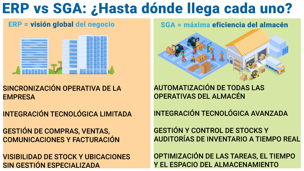 ERP versus SGA: ¿Hasta dónde llega cada uno?